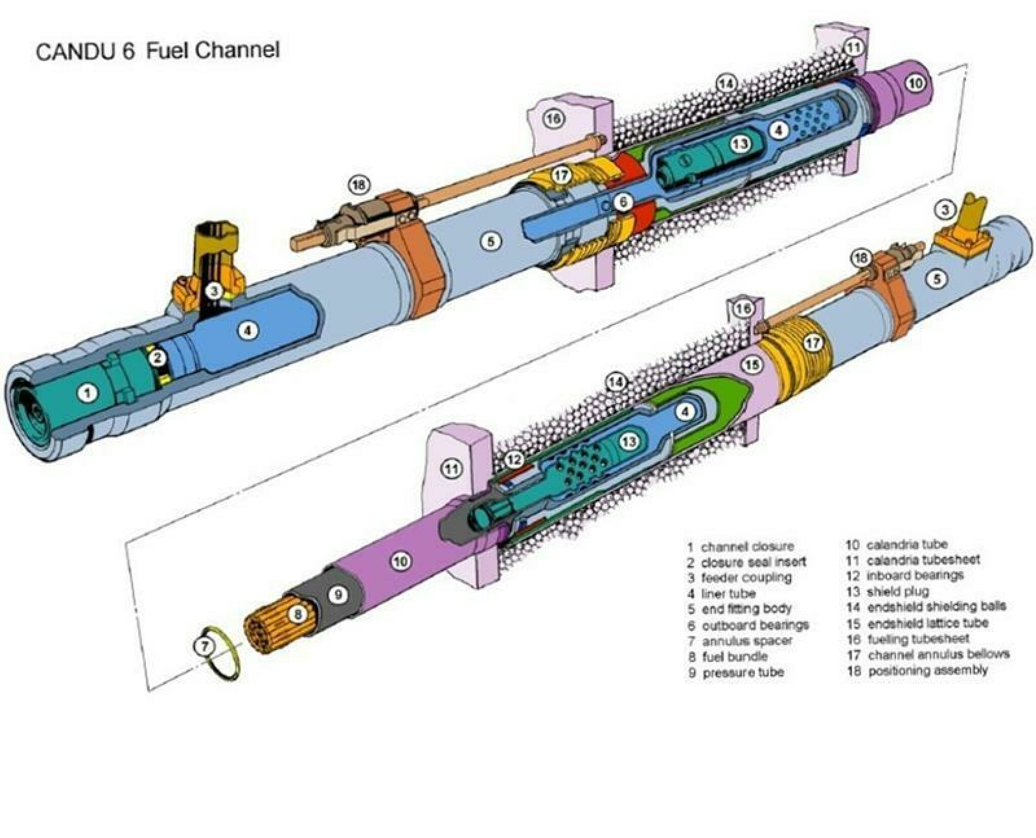 Schematic of a CANDU Fuel Channel