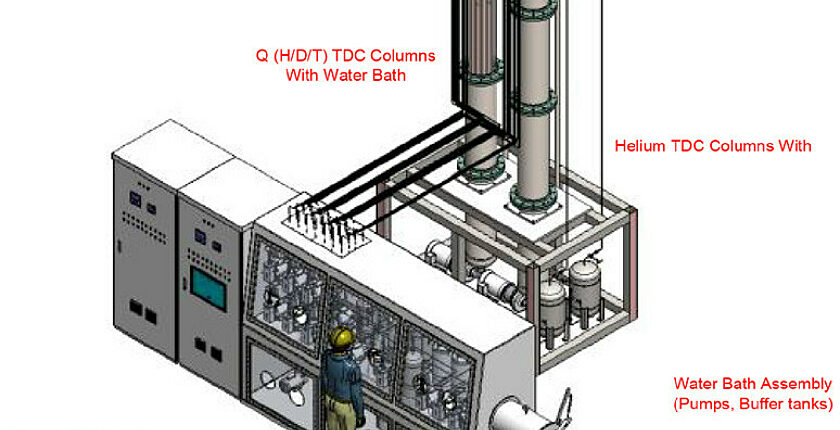 PRL1 System for Simultaneous Separation