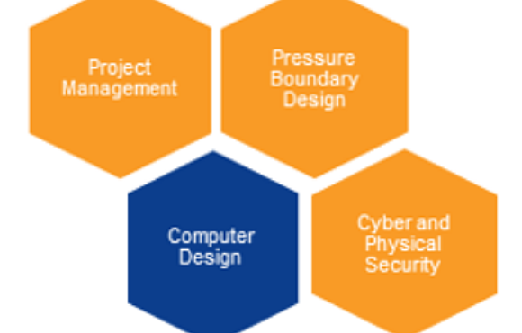 Computer design diagram