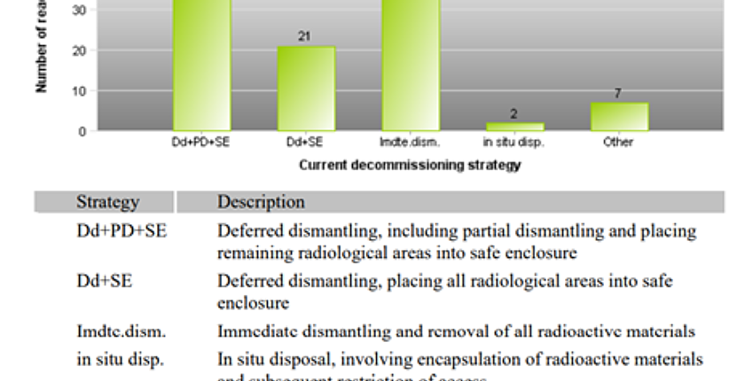 PRL1 Benchmarking of Intl Decommissioning Plans