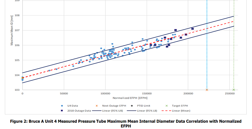 PRL1 Development of Predictive Models
